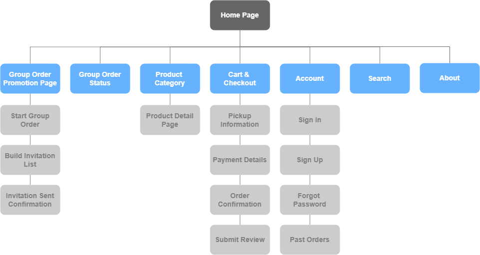 sitemap