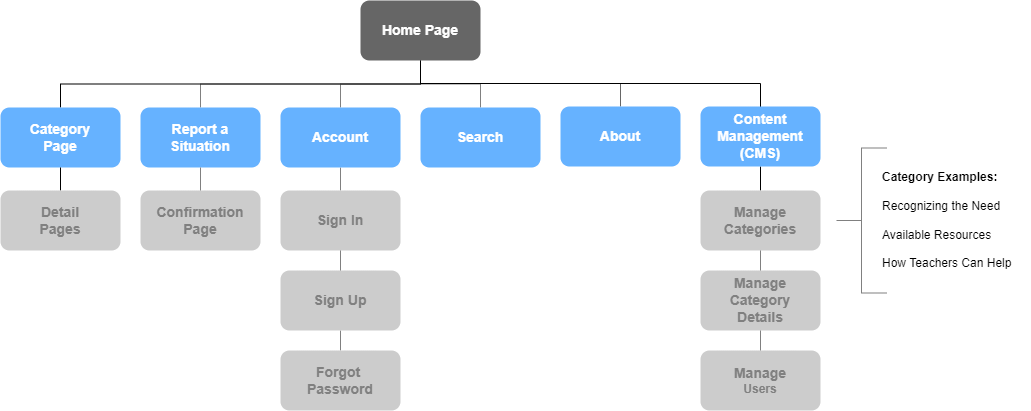 sitemap