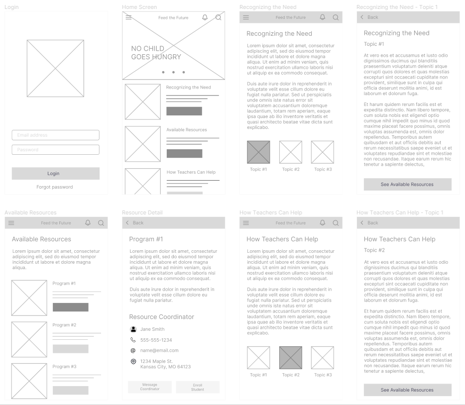 digital wireframes